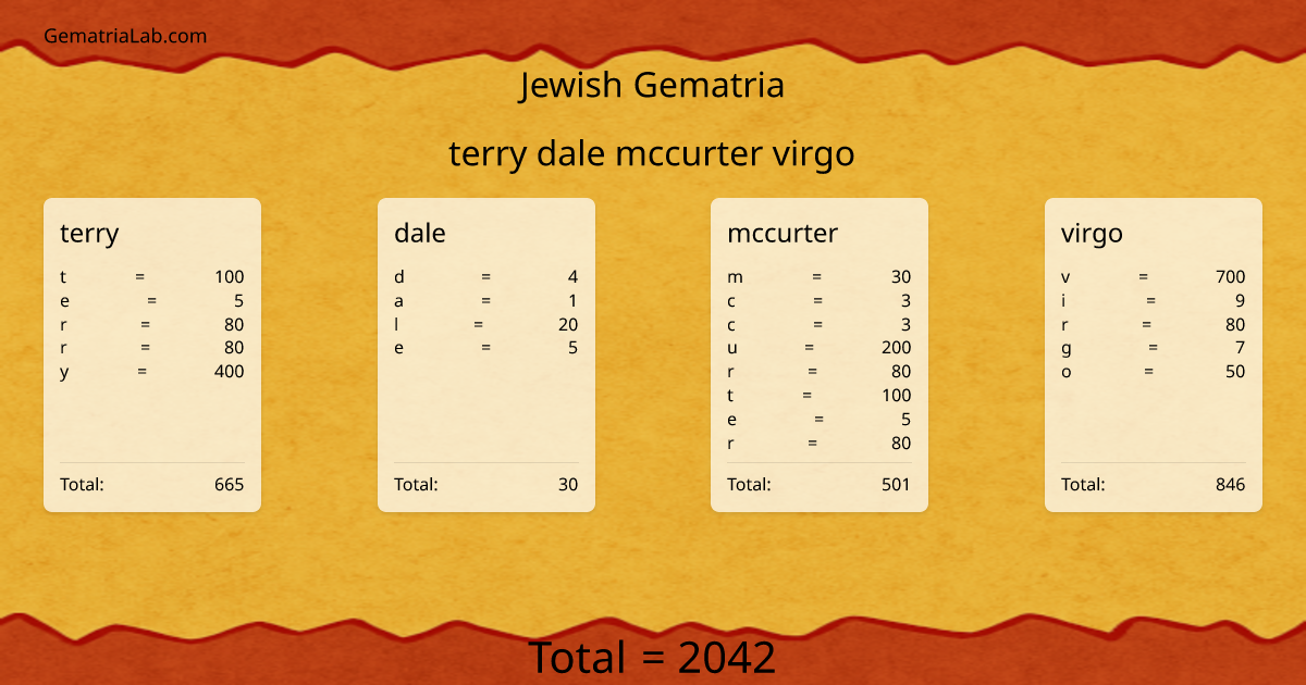 terry dale mccurter virgo in jewish Gematria